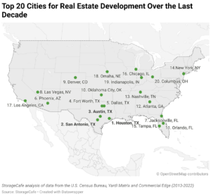 Top Raking Denver Graphs Denver is Among the Nation’s Top 10 Best Performing Real Estate Markets ...